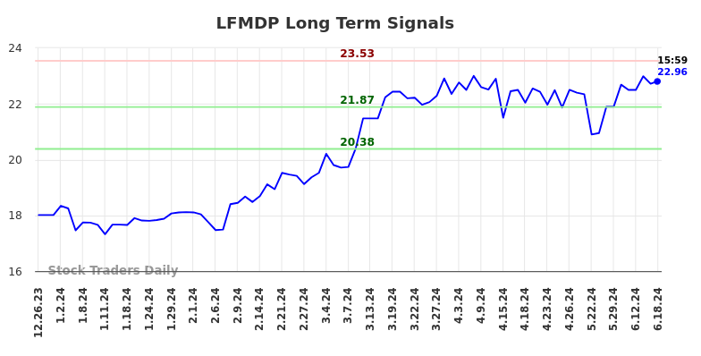 How we can use the price action (LFMDP) to our advantage