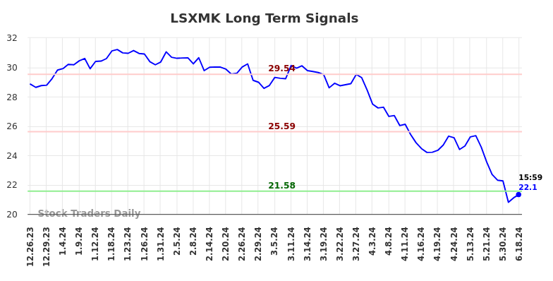 LSXMK Long Term Analysis for June 23 2024