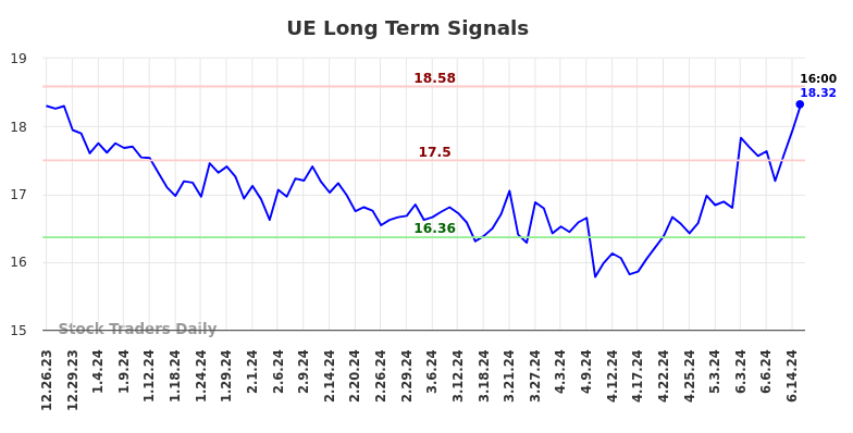 UE Long Term Analysis for June 25 2024