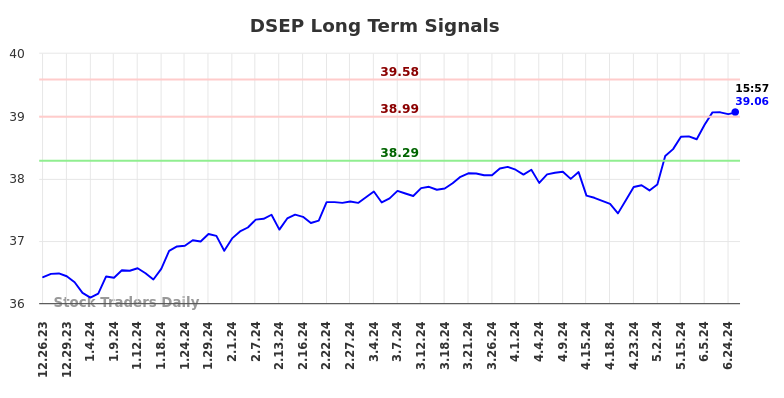 DSEP Long Term Analysis for June 26 2024