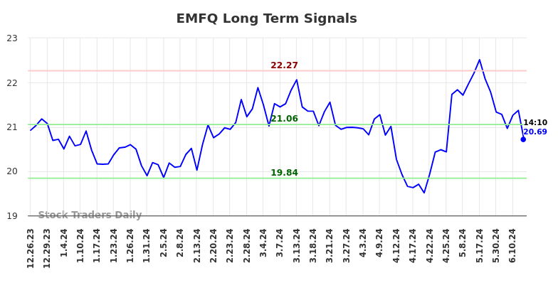 Read more about the article Objective Long/Short Report (EMFQ)