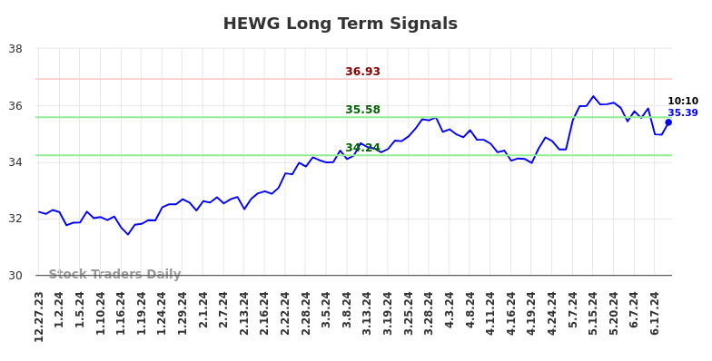 HEWG Long Term Analysis for June 27 2024 HEWG Long Term Analysis for June 27 2024
