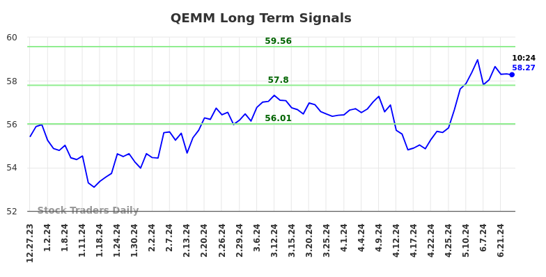 QEMM Long Term Analysis for June 27 2024