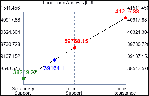 XTWY Long Term Analysis for June 27 2024