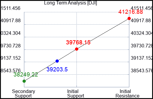 ABM Long Term Analysis for June 28 2024