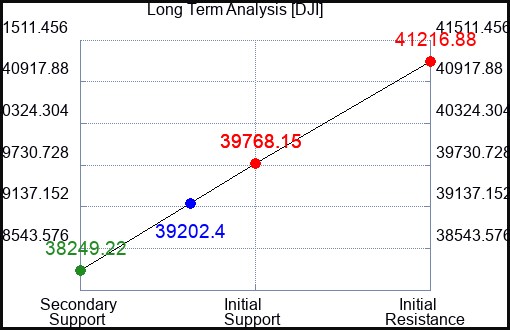 ADNT Long Term Analysis for June 28 2024