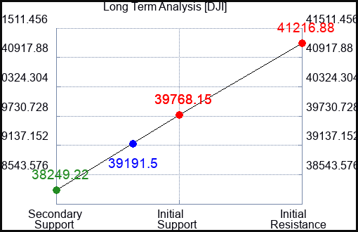 AEIS Long Term Analysis for June 28 2024