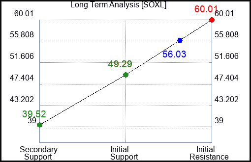 AGQ Long Term Analysis for June 28 2024