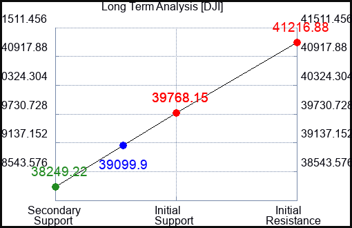 ALB Long Term Analysis for June 28 2024