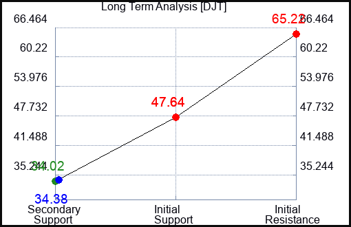 ALE Long Term Analysis for June 28 2024