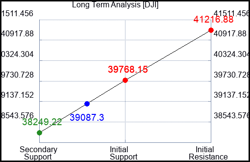 APH Long Term Analysis for June 28 2024