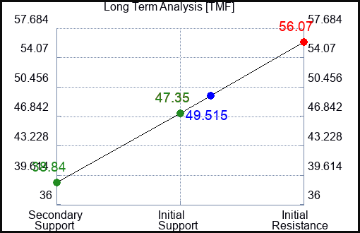 AVT Long Term Analysis for June 28 2024