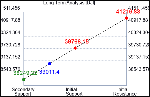 BLK Long Term Analysis for June 28 2024