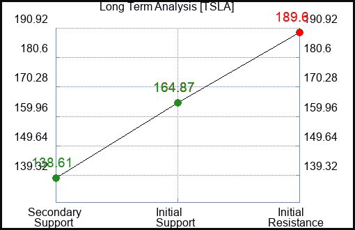 BMO Long Term Analysis for June 28 2024