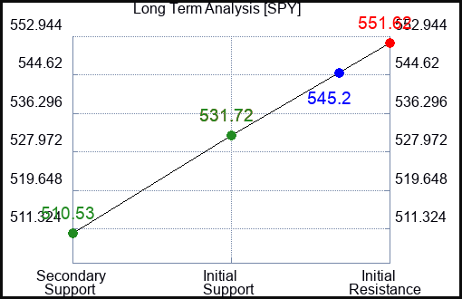 CATY Long Term Analysis for June 28 2024