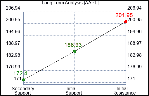 DIOD Long Term Analysis for June 28 2024