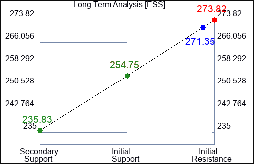 ESS Long Term Analysis for June 28 2024