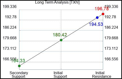 HAS Long Term Analysis for June 28 2024