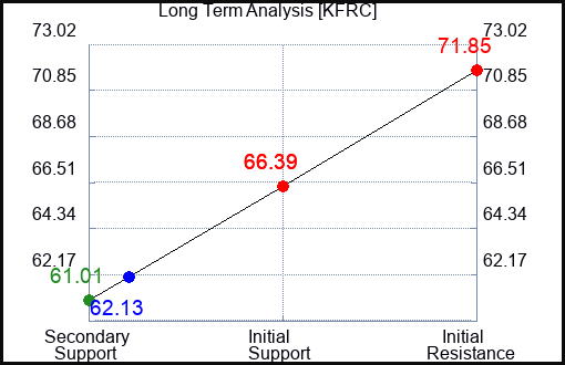 KFRC Long Term Analysis for June 28 2024