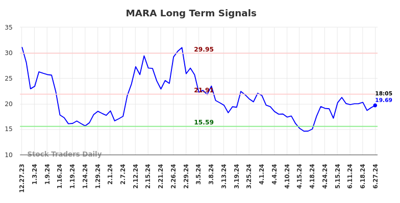 You are currently viewing Objective Long/Short Report (MARA)