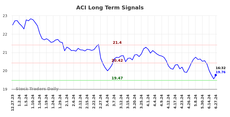 You are currently viewing Objective Long/Short Report (ACI)