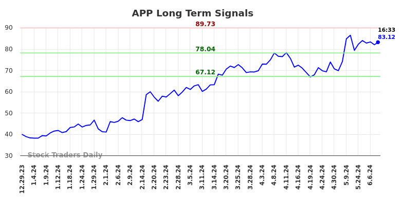 Read more about the article Objective Long/Short (APP) Report