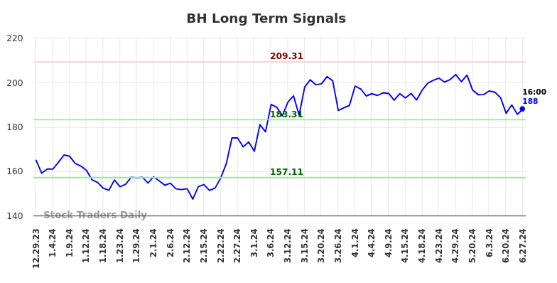 Read more about the article Objective Long/Short (BH) Report