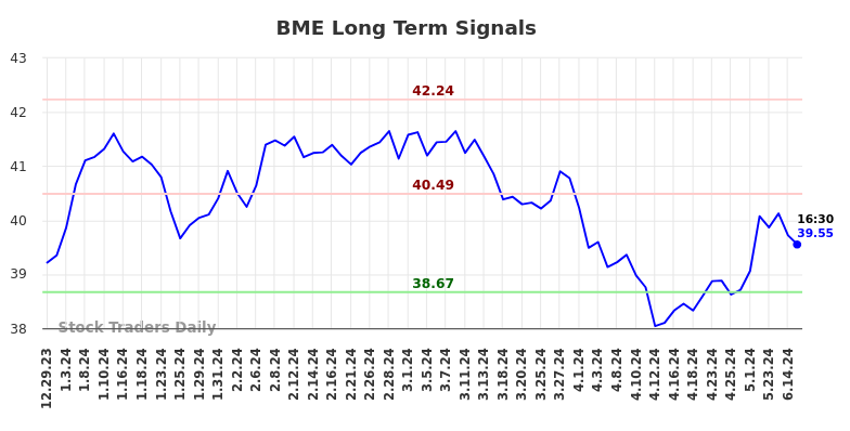 BME Long Term Analysis for June 30 2024