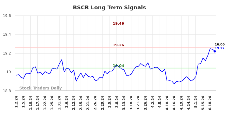 BSCR Long Term Analysis for June 30 2024