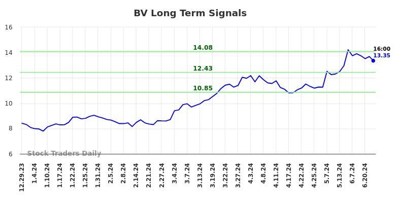 You are currently viewing Objective Long/Short (BV) Report