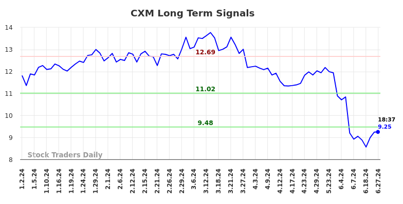 You are currently viewing Objective Long/Short (CXM) Report