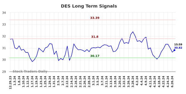 DES Long Term Analysis for June 30 2024