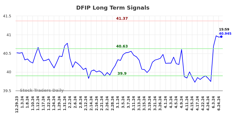 DFIP Long Term Analysis for June 30 2024