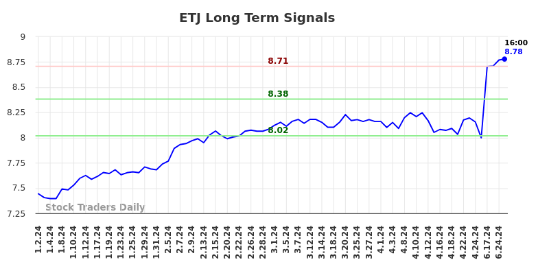 ETJ Long Term Analysis for July 1 2024