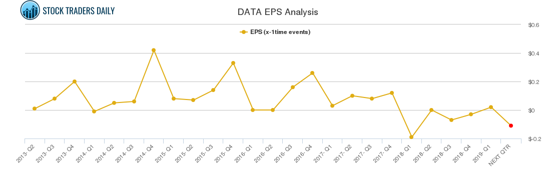 DATA EPS Analysis