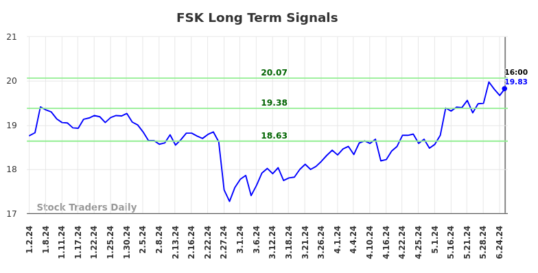 FSK Long Term Analysis for July 1 2024 FSK Long Term Analysis for July 1 2024