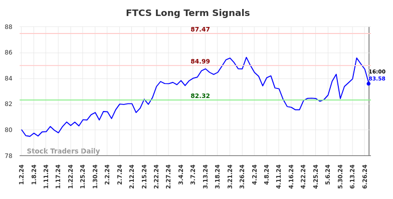 Read more about the article Objective Long/Short Report (FTCS)