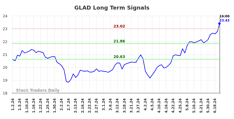 GLAD Long Term Analysis for July 1 2024