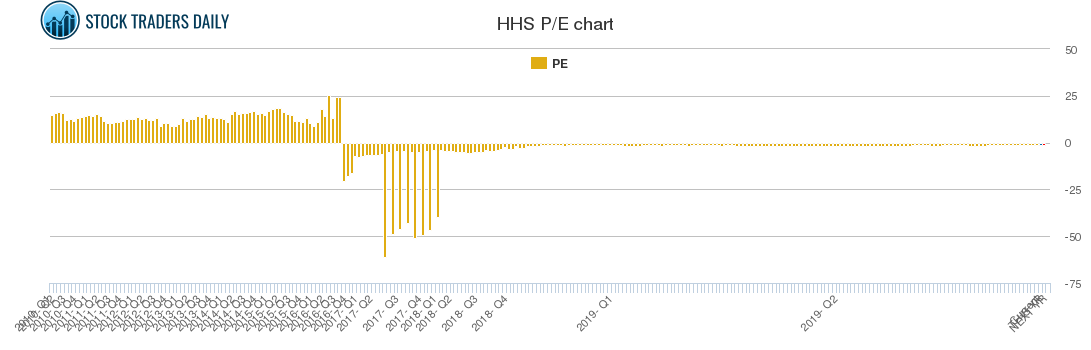 HHS PE chart