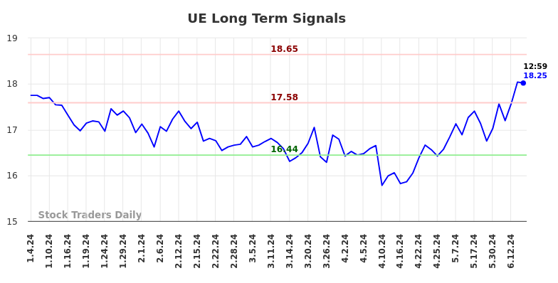 UE Long Term Analysis for July 5 2024