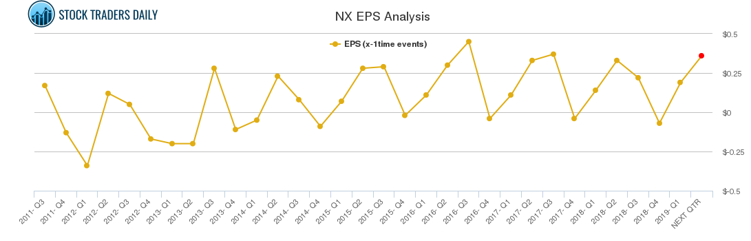 NX EPS Analysis