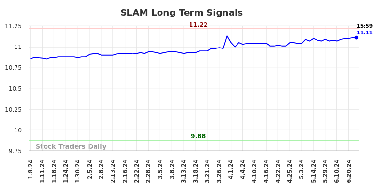 SLAM Long Term Analysis for July 7 2024 SLAM Long Term Analysis for July 7 2024