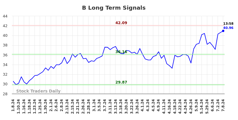 B Long Term Analysis for July 8 2024