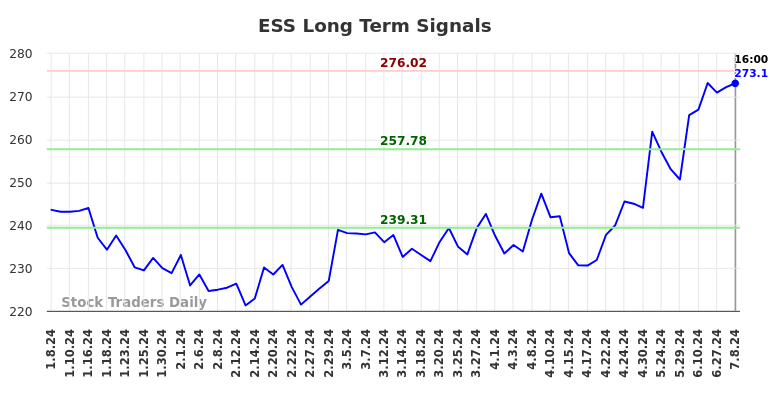 ESS Long Term Analysis for July 8 2024