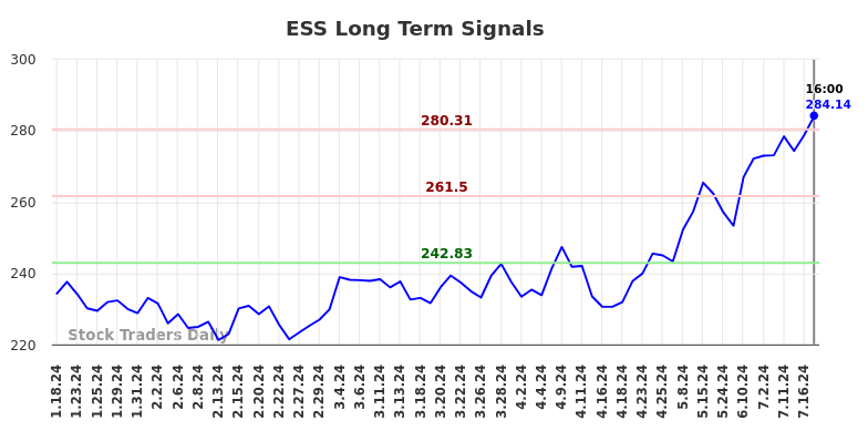 ESS Long Term Analysis for July 18 2024