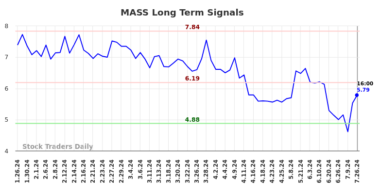 MASS Long Term Analysis for July 27 2024 MASS Long Term Analysis for July 27 2024