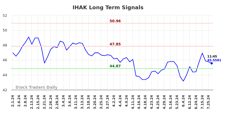 IHAK Long Term Analysis for August 1 2024 IHAK Long Term Analysis for August 1 2024