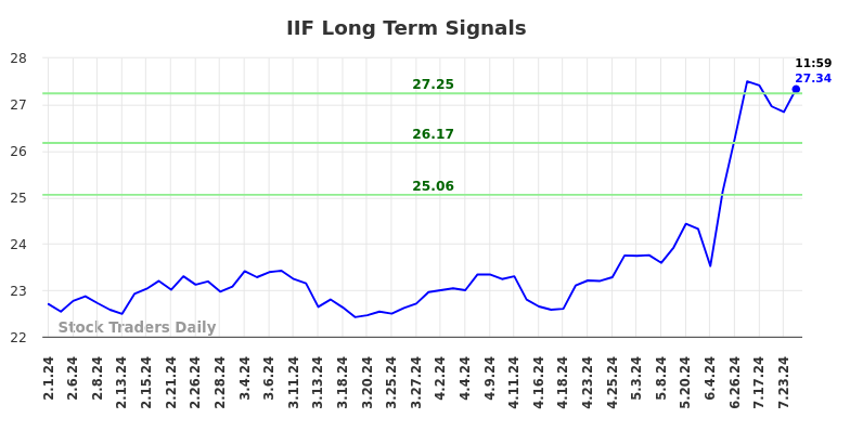 IIF Long Term Analysis for August 1 2024 IIF Long Term Analysis for August 1 2024