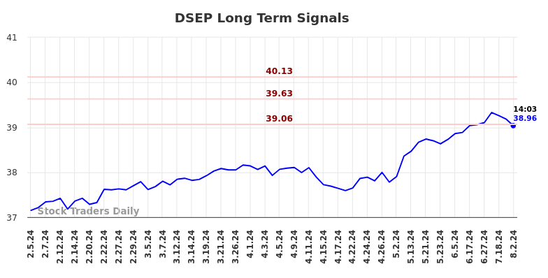 DSEP Long Term Analysis for August 5 2024