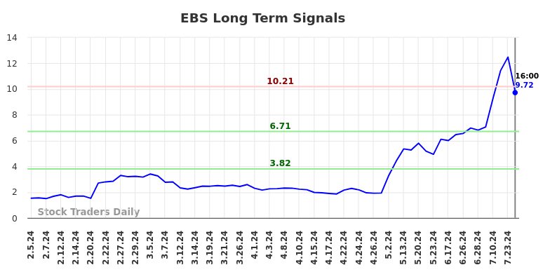 EBS Long Term Analysis for August 6 2024 EBS Long Term Analysis for August 6 2024